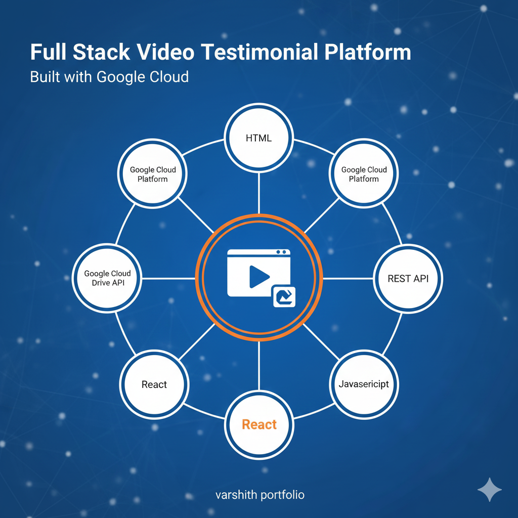 Udemy course thumbnail